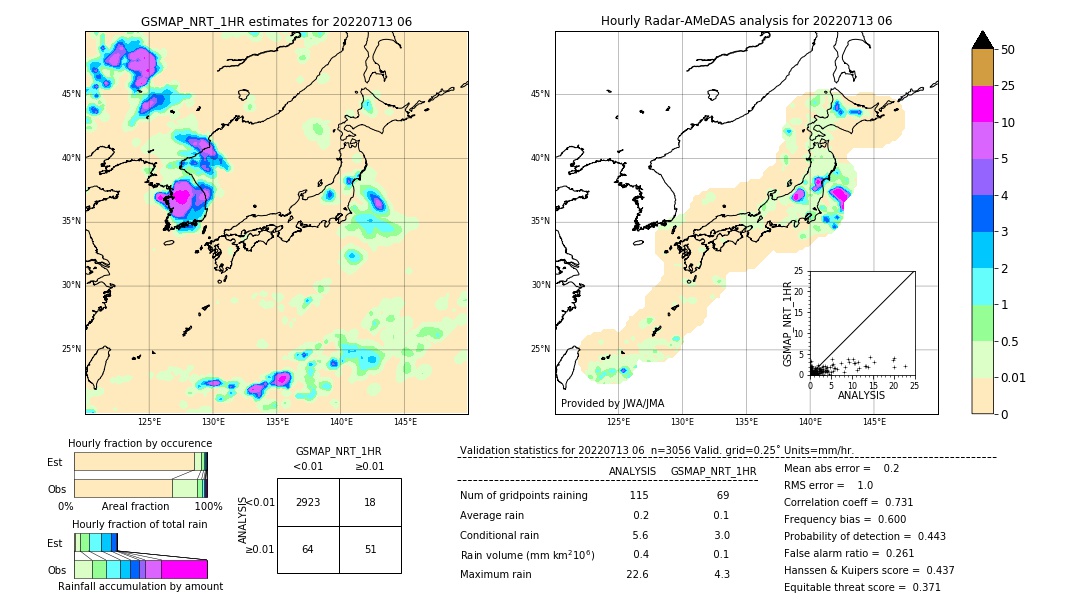 GSMaP NRT validation image. 2022/07/13 06