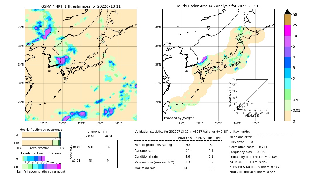 GSMaP NRT validation image. 2022/07/13 11