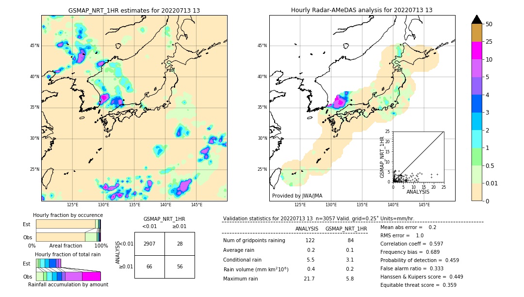 GSMaP NRT validation image. 2022/07/13 13