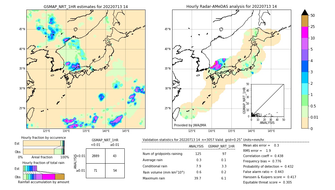 GSMaP NRT validation image. 2022/07/13 14