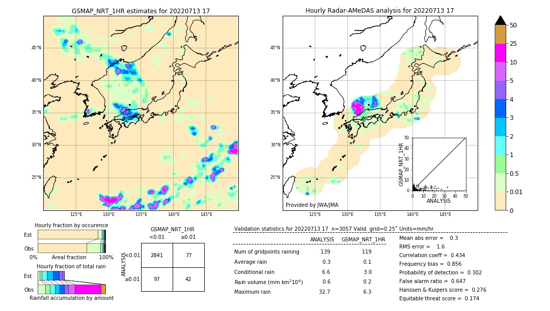 GSMaP NRT validation image. 2022/07/13 17