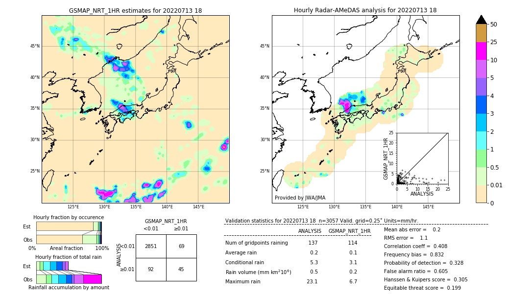 GSMaP NRT validation image. 2022/07/13 18