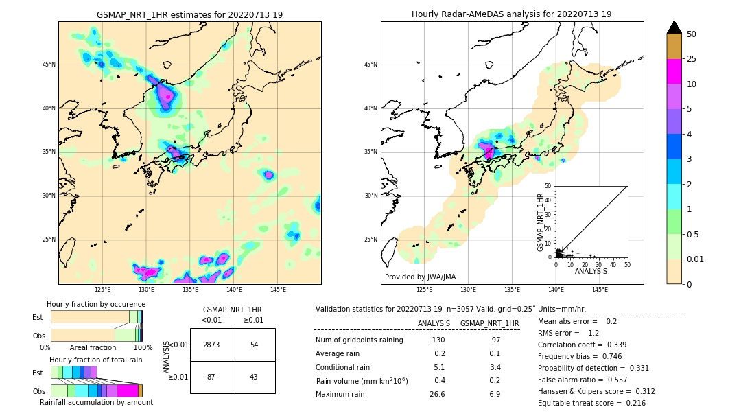 GSMaP NRT validation image. 2022/07/13 19