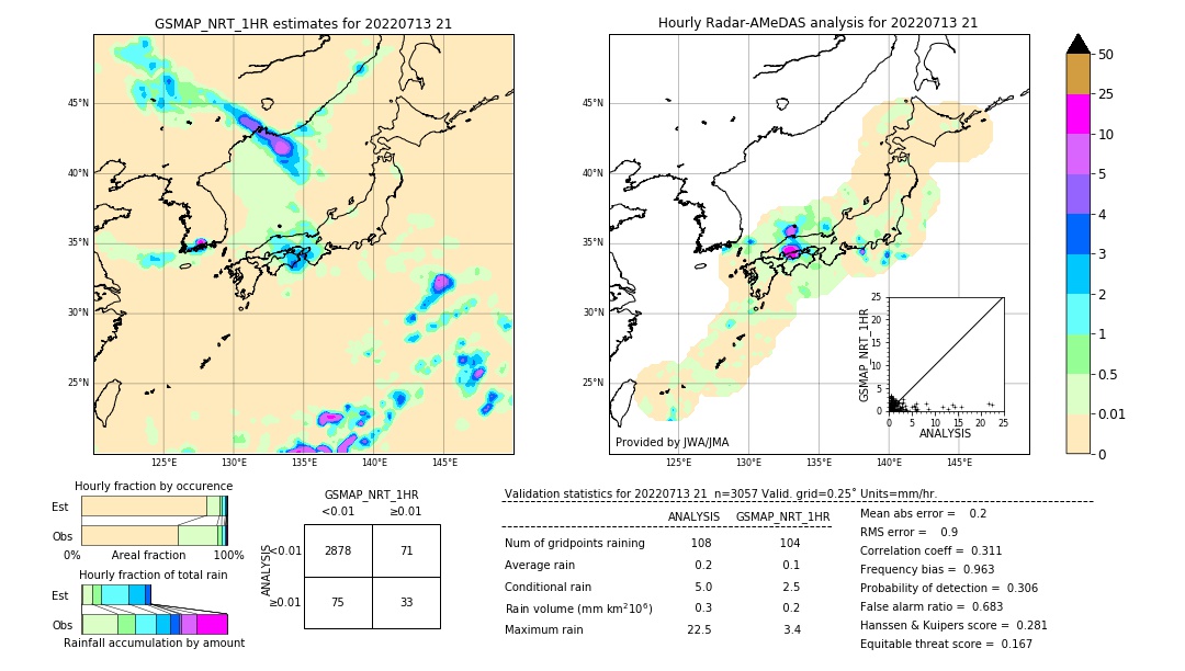 GSMaP NRT validation image. 2022/07/13 21