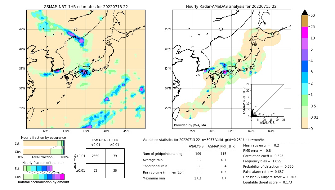 GSMaP NRT validation image. 2022/07/13 22