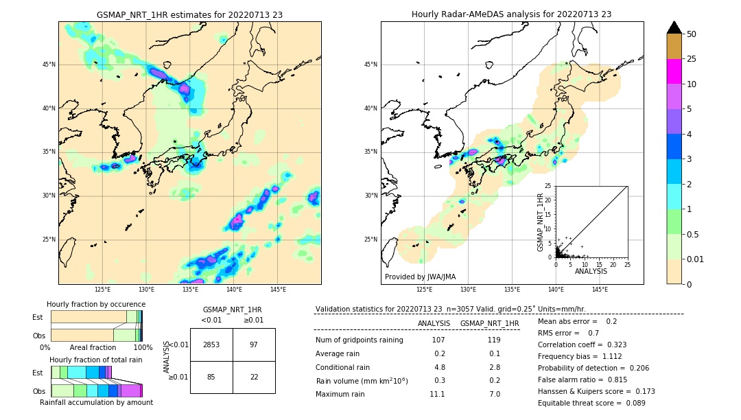 GSMaP NRT validation image. 2022/07/13 23