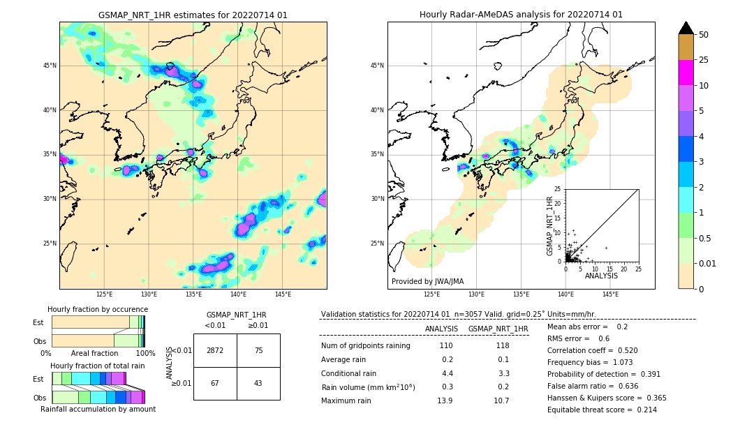 GSMaP NRT validation image. 2022/07/14 01