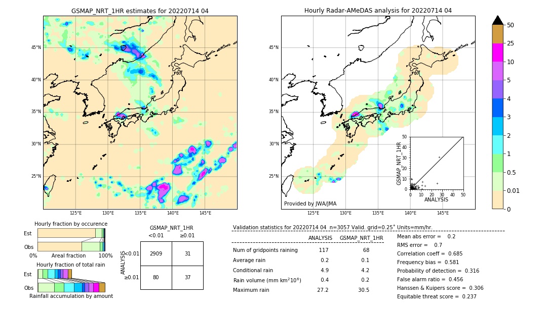 GSMaP NRT validation image. 2022/07/14 04