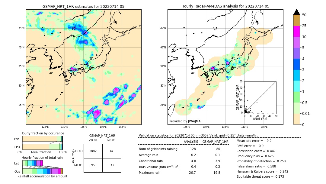 GSMaP NRT validation image. 2022/07/14 05