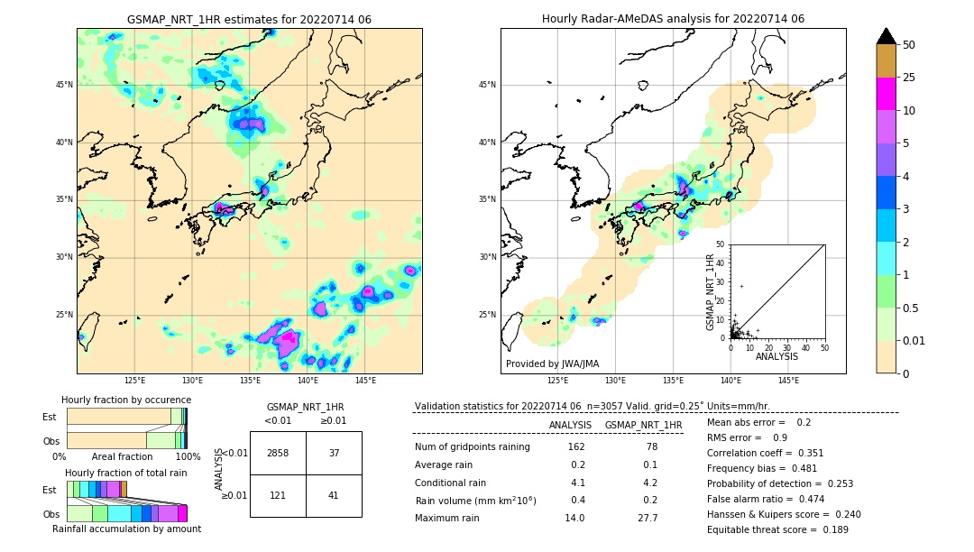 GSMaP NRT validation image. 2022/07/14 06