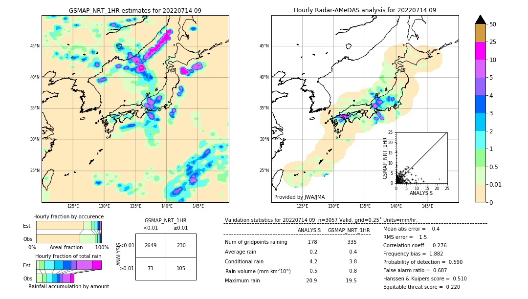 GSMaP NRT validation image. 2022/07/14 09