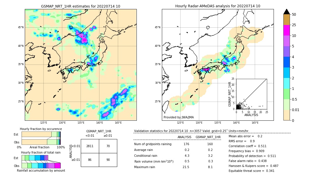 GSMaP NRT validation image. 2022/07/14 10