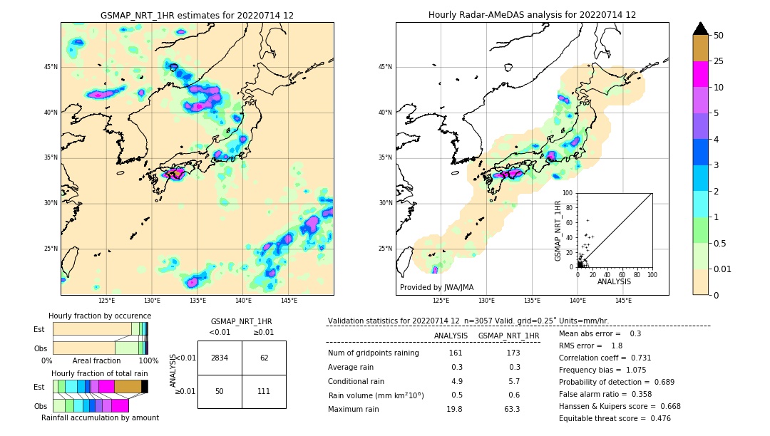 GSMaP NRT validation image. 2022/07/14 12