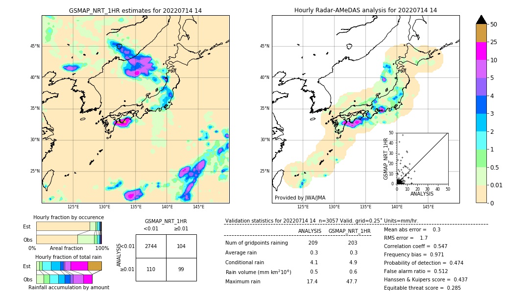 GSMaP NRT validation image. 2022/07/14 14