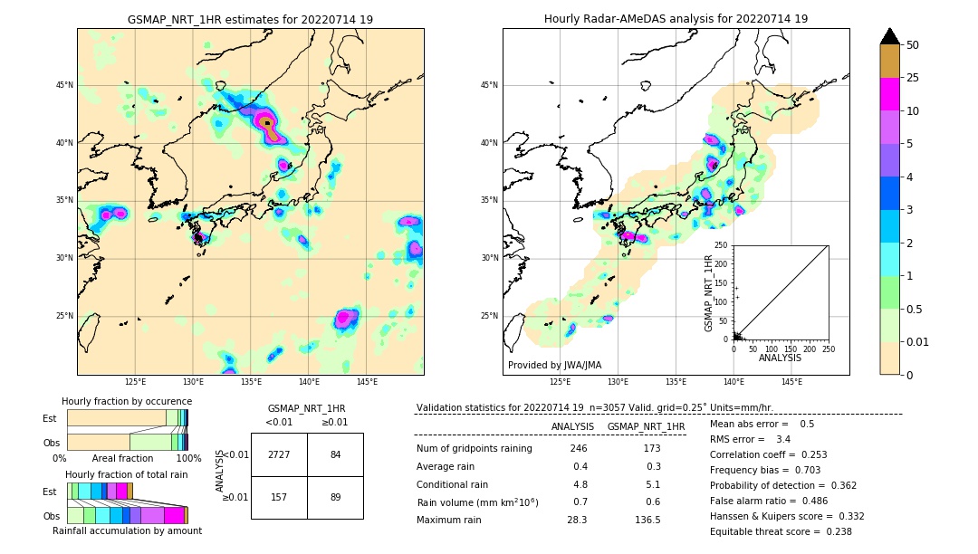 GSMaP NRT validation image. 2022/07/14 19