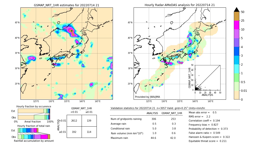 GSMaP NRT validation image. 2022/07/14 21