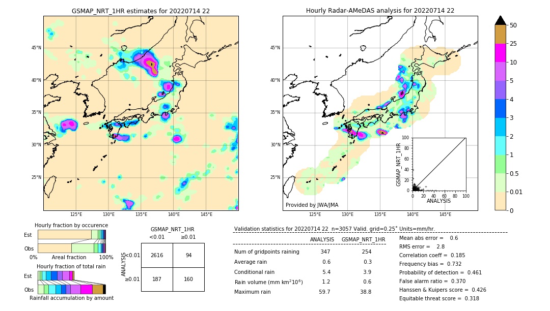 GSMaP NRT validation image. 2022/07/14 22