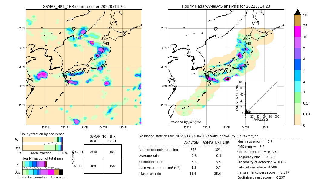 GSMaP NRT validation image. 2022/07/14 23