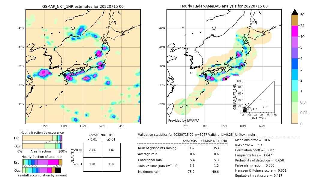 GSMaP NRT validation image. 2022/07/15 00