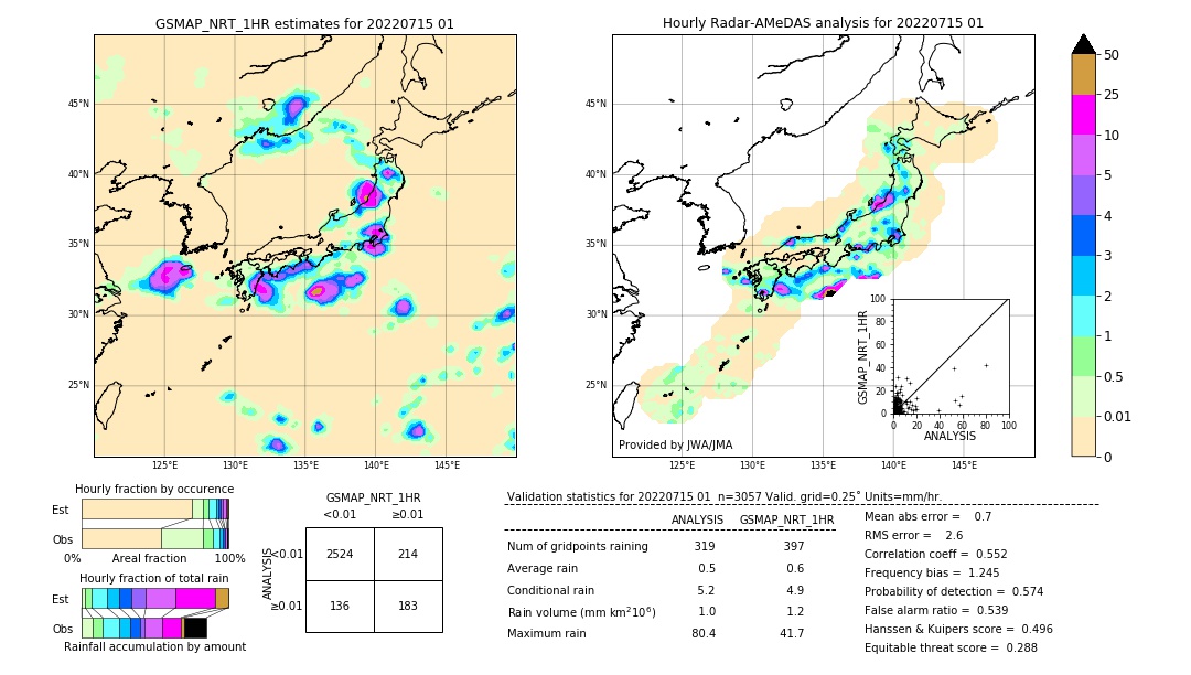 GSMaP NRT validation image. 2022/07/15 01