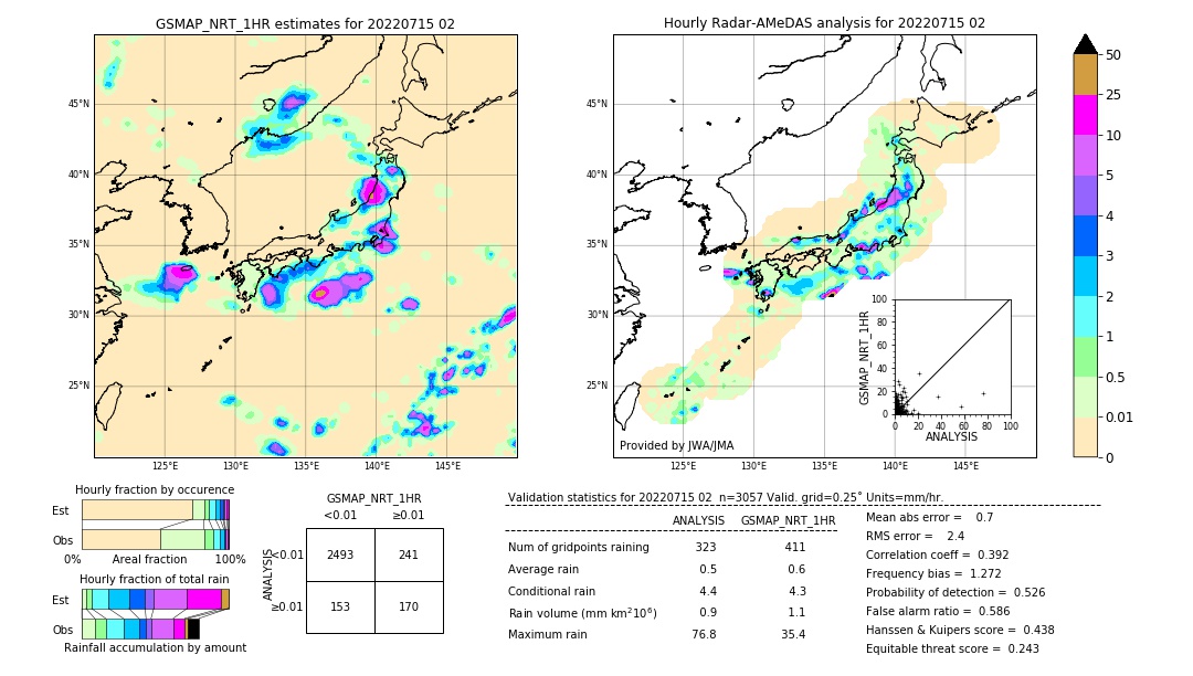 GSMaP NRT validation image. 2022/07/15 02