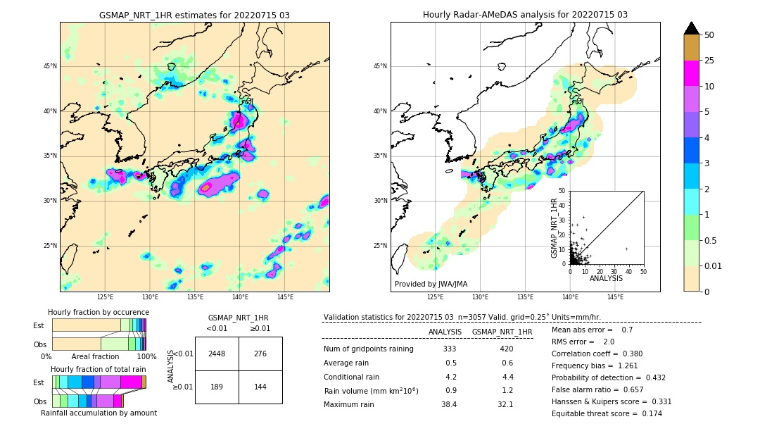 GSMaP NRT validation image. 2022/07/15 03