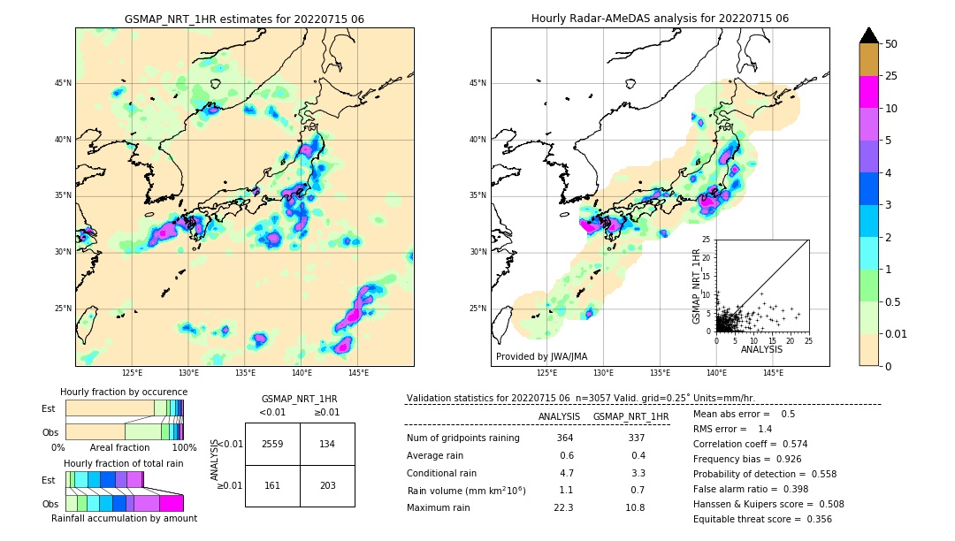 GSMaP NRT validation image. 2022/07/15 06