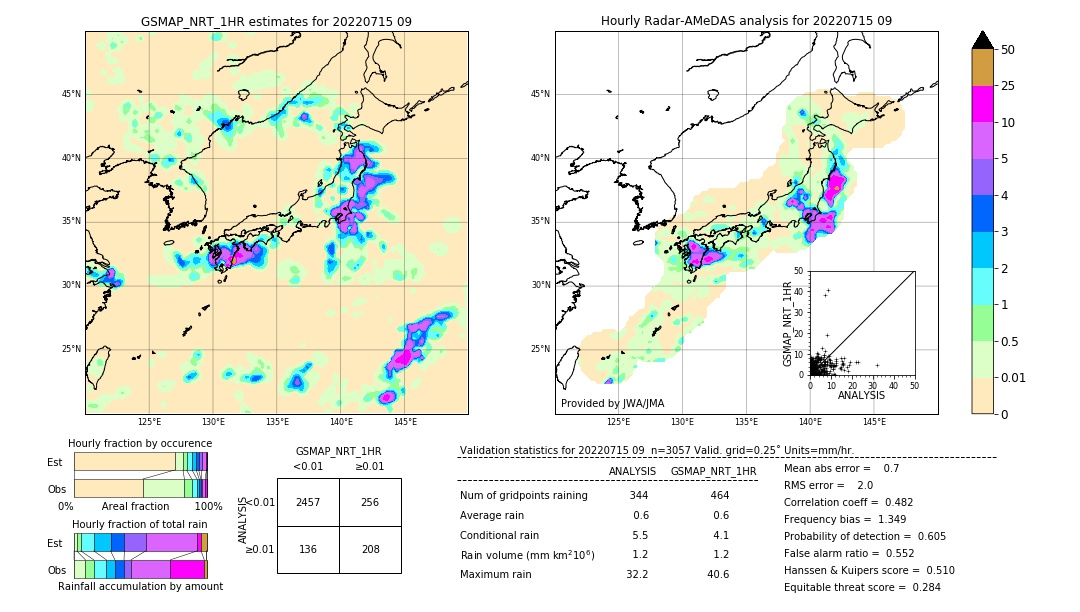 GSMaP NRT validation image. 2022/07/15 09