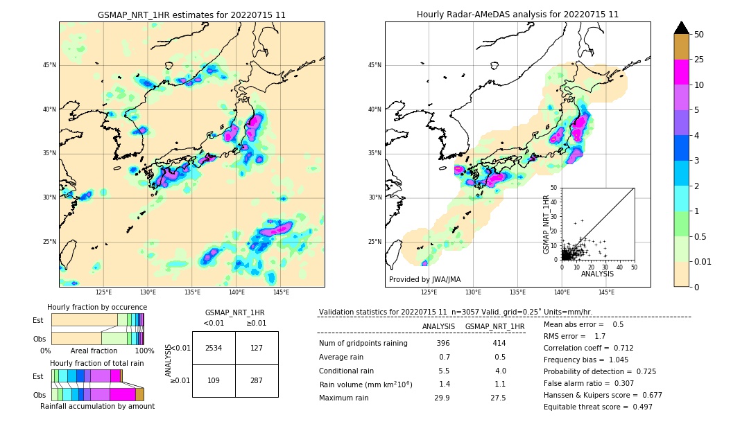 GSMaP NRT validation image. 2022/07/15 11