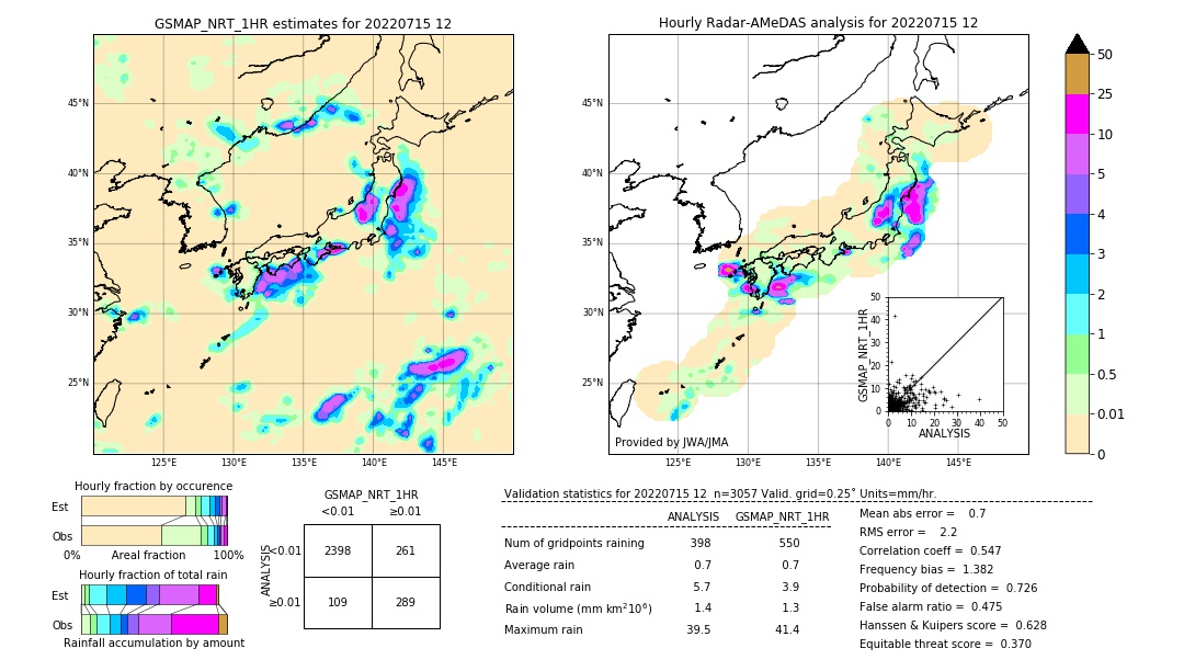 GSMaP NRT validation image. 2022/07/15 12