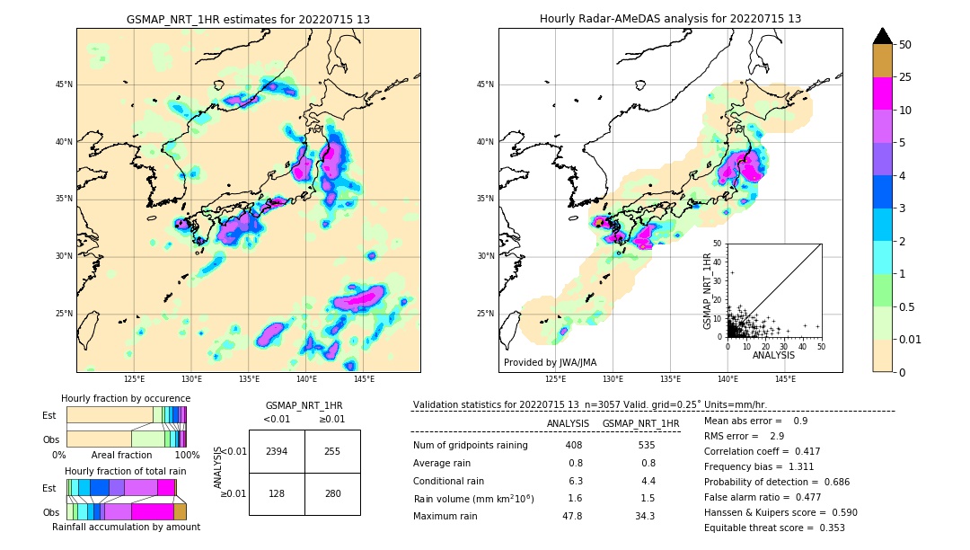 GSMaP NRT validation image. 2022/07/15 13