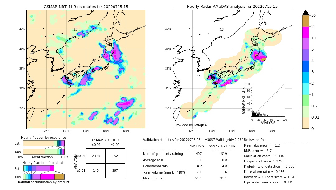 GSMaP NRT validation image. 2022/07/15 15