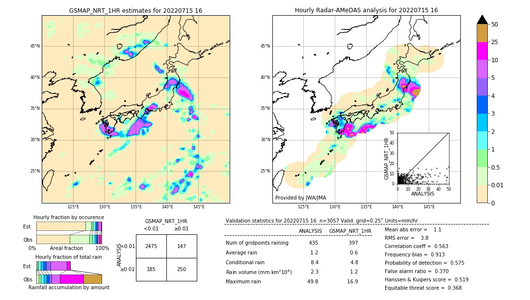 GSMaP NRT validation image. 2022/07/15 16