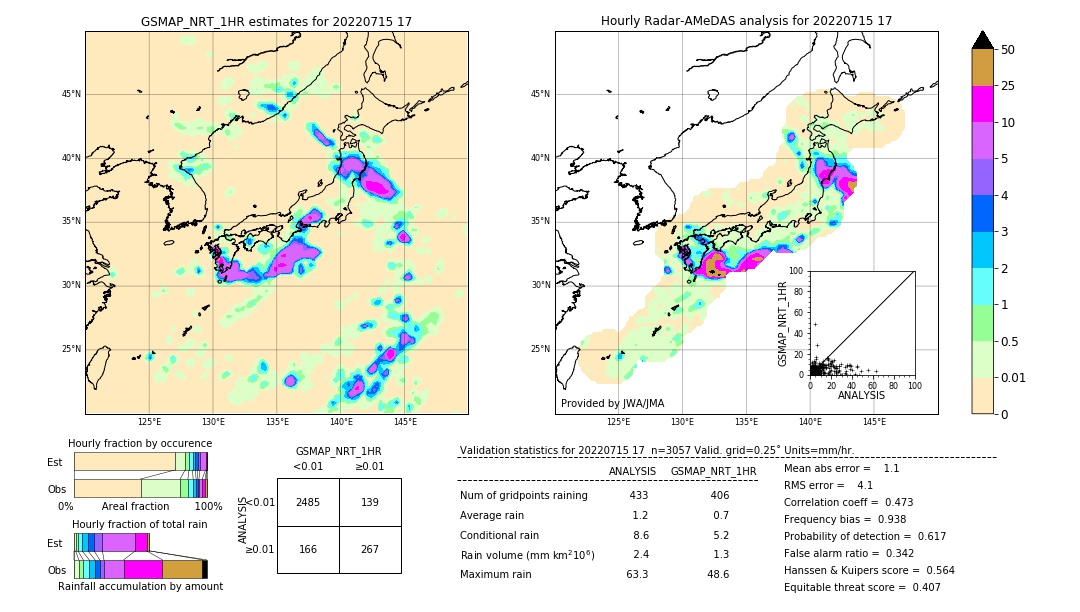 GSMaP NRT validation image. 2022/07/15 17