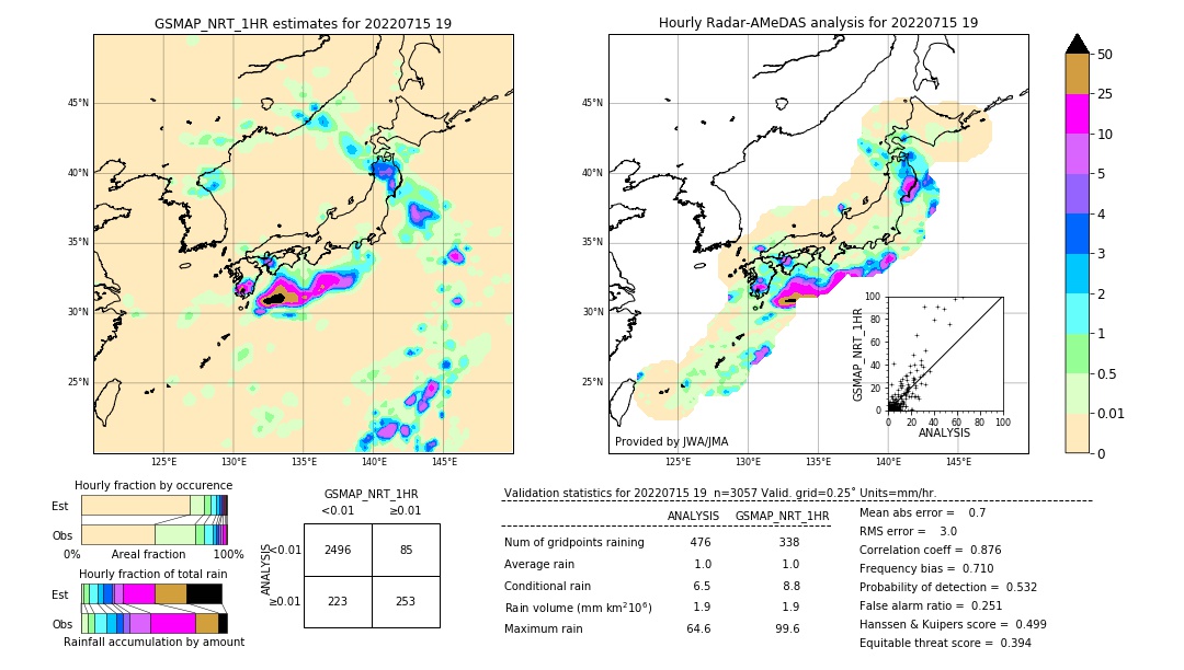 GSMaP NRT validation image. 2022/07/15 19