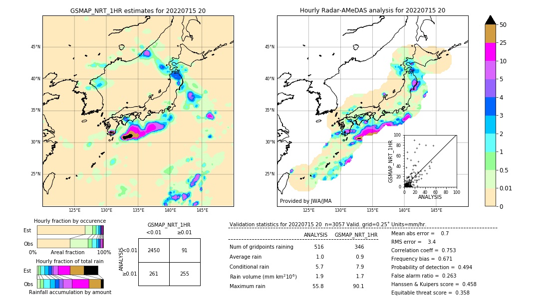 GSMaP NRT validation image. 2022/07/15 20