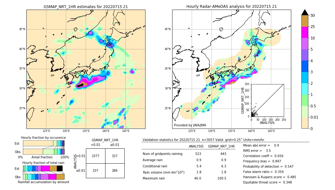 GSMaP NRT validation image. 2022/07/15 21