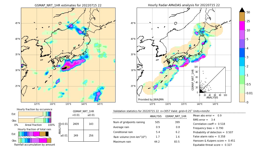 GSMaP NRT validation image. 2022/07/15 22