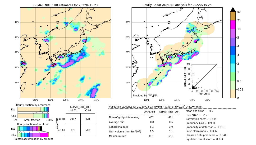 GSMaP NRT validation image. 2022/07/15 23