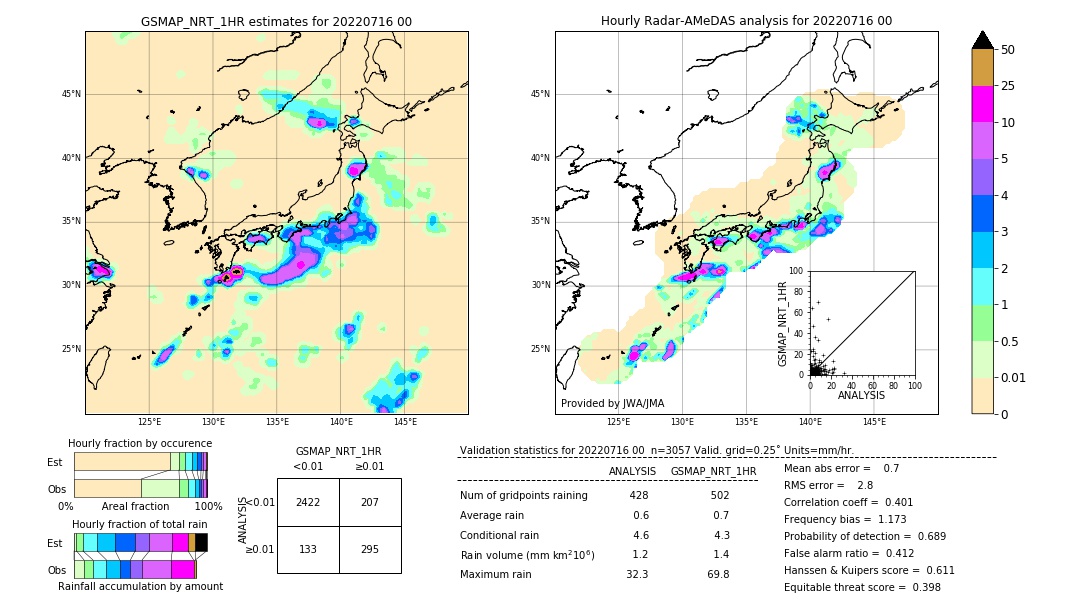 GSMaP NRT validation image. 2022/07/16 00