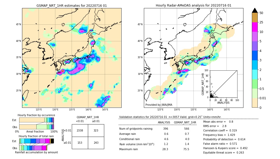 GSMaP NRT validation image. 2022/07/16 01