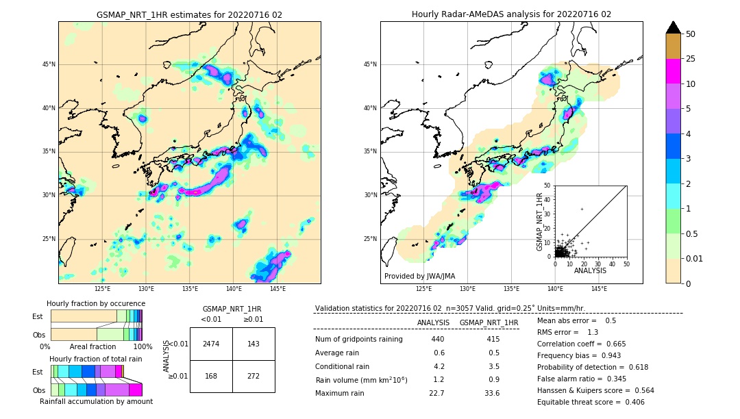 GSMaP NRT validation image. 2022/07/16 02