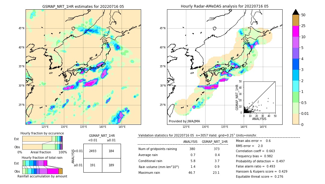 GSMaP NRT validation image. 2022/07/16 05