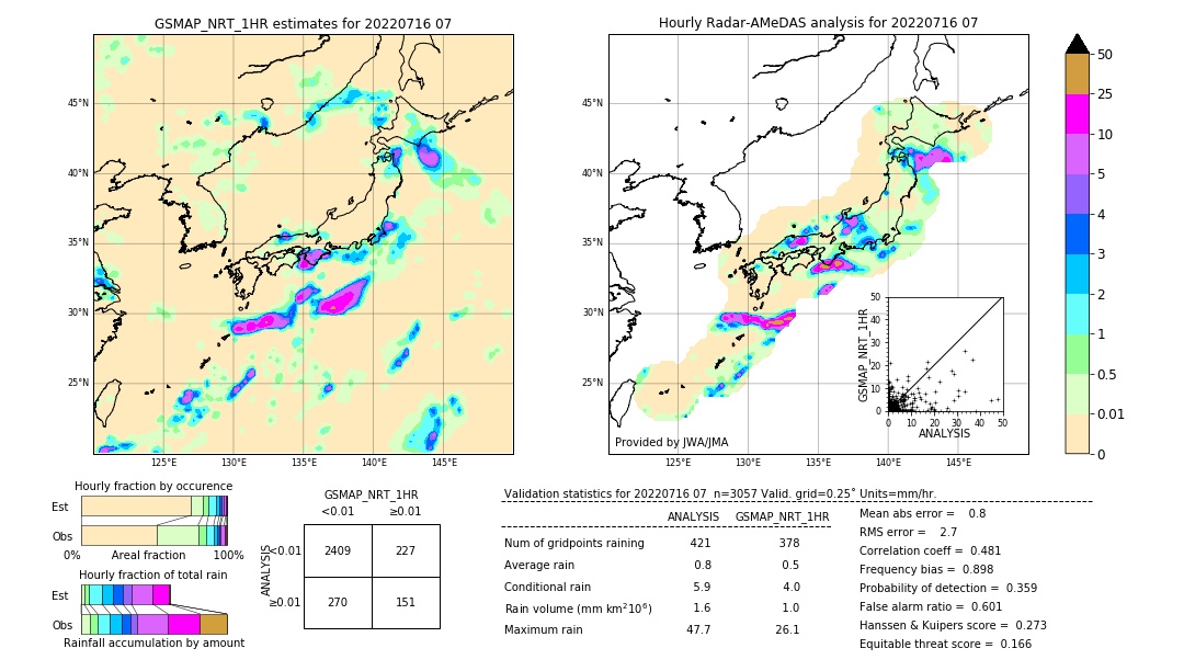 GSMaP NRT validation image. 2022/07/16 07