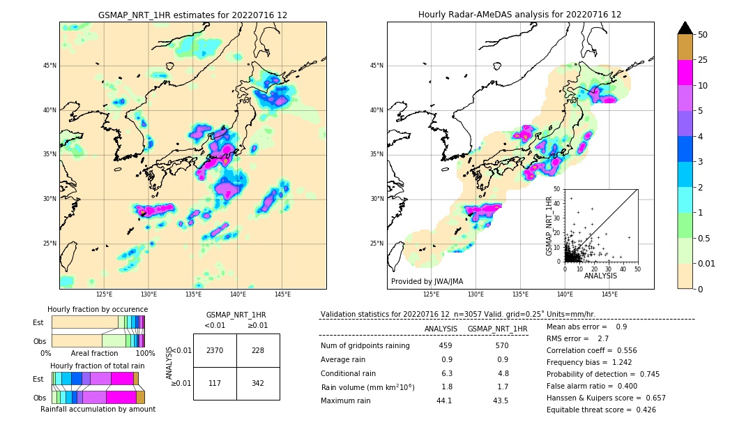 GSMaP NRT validation image. 2022/07/16 12