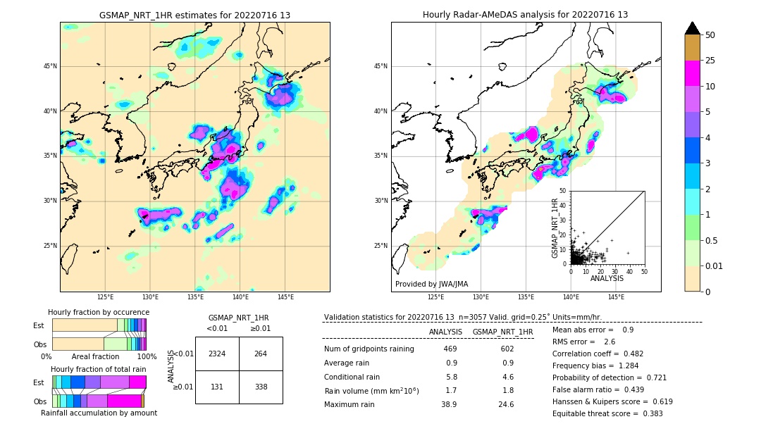 GSMaP NRT validation image. 2022/07/16 13