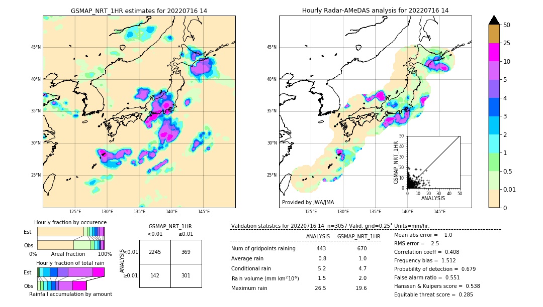 GSMaP NRT validation image. 2022/07/16 14