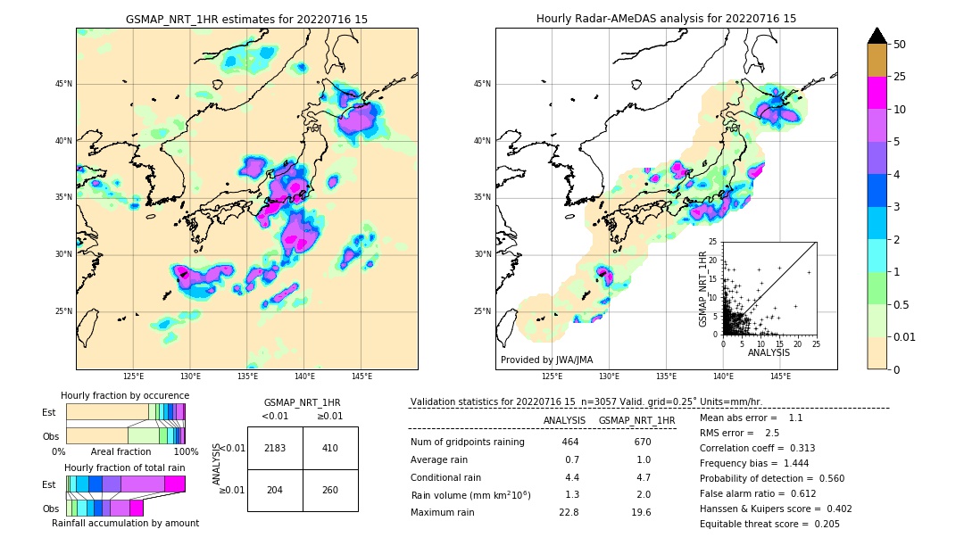 GSMaP NRT validation image. 2022/07/16 15