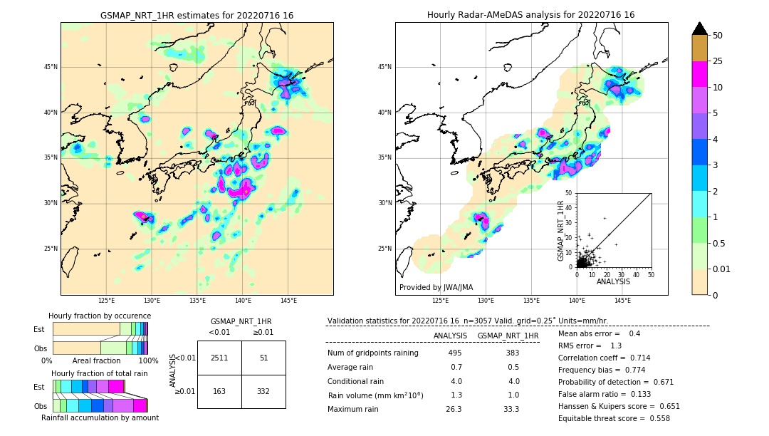 GSMaP NRT validation image. 2022/07/16 16