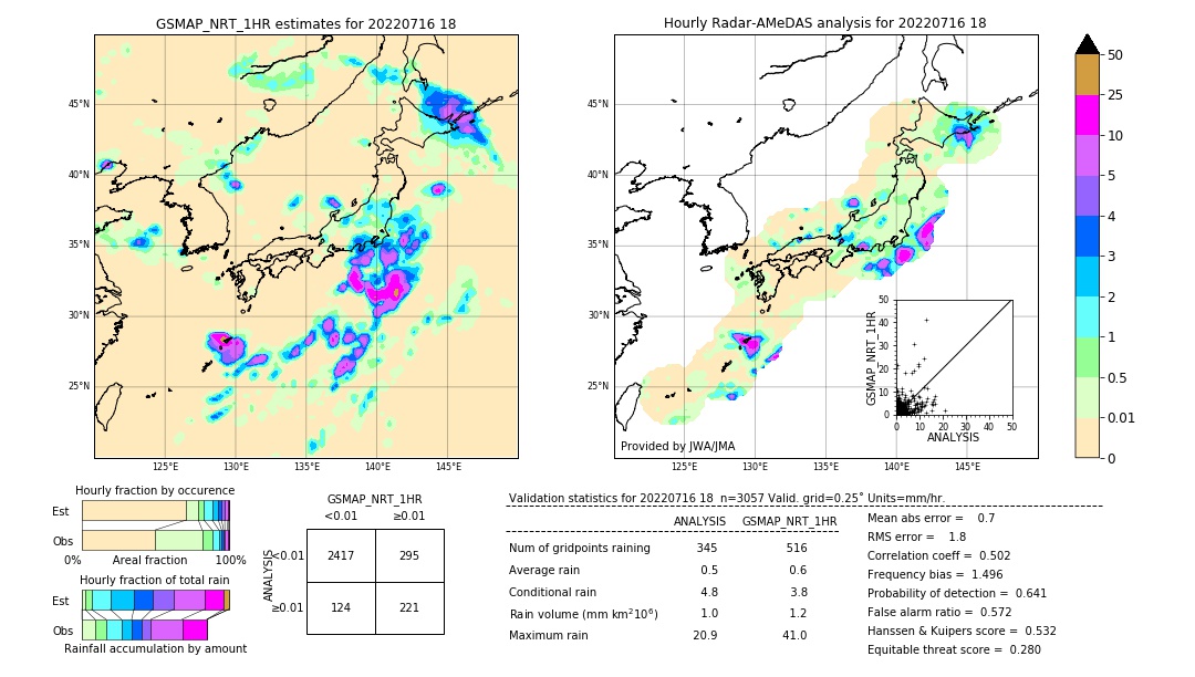 GSMaP NRT validation image. 2022/07/16 18